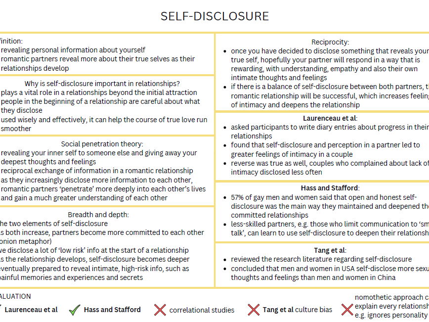 AQA A-Level Psychology knowledge organisers compulsory content + Relationships and Forensic Psychology combination (2026 exams + NEW SPEC)