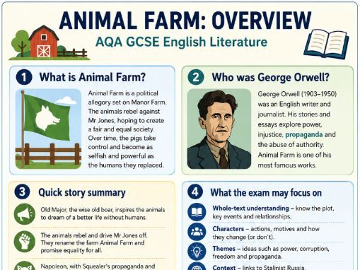 Animal Farm AQA GCSE | Context, Plot Summary & Core Themes Revision Guide | Grade 9 English