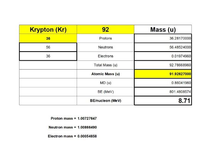 Mass Defect & Binding Energy Calculations