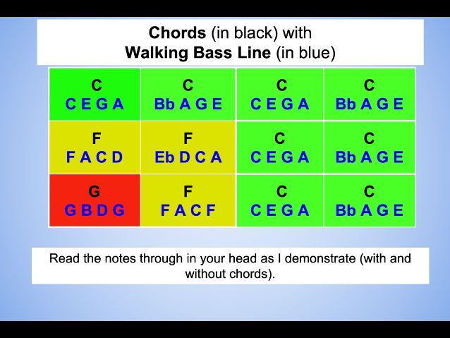 Blues Unit (Keyboard): LESSON 4