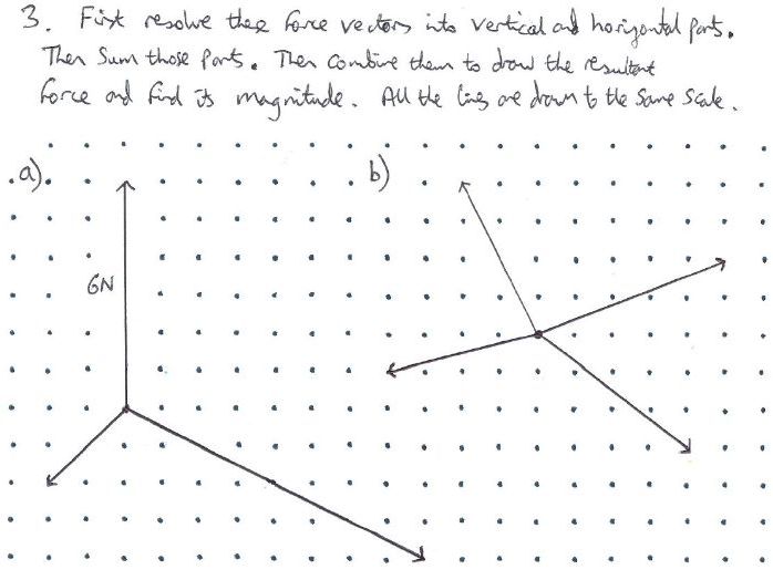 Forces as vectors | Teaching Resources