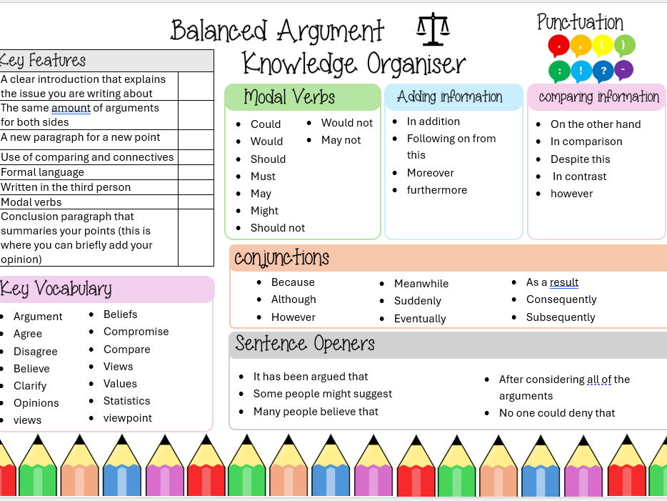 Balanced Argument Knowledge Organiser
