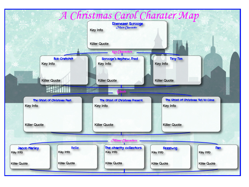 A Christmas Carol - Character Map