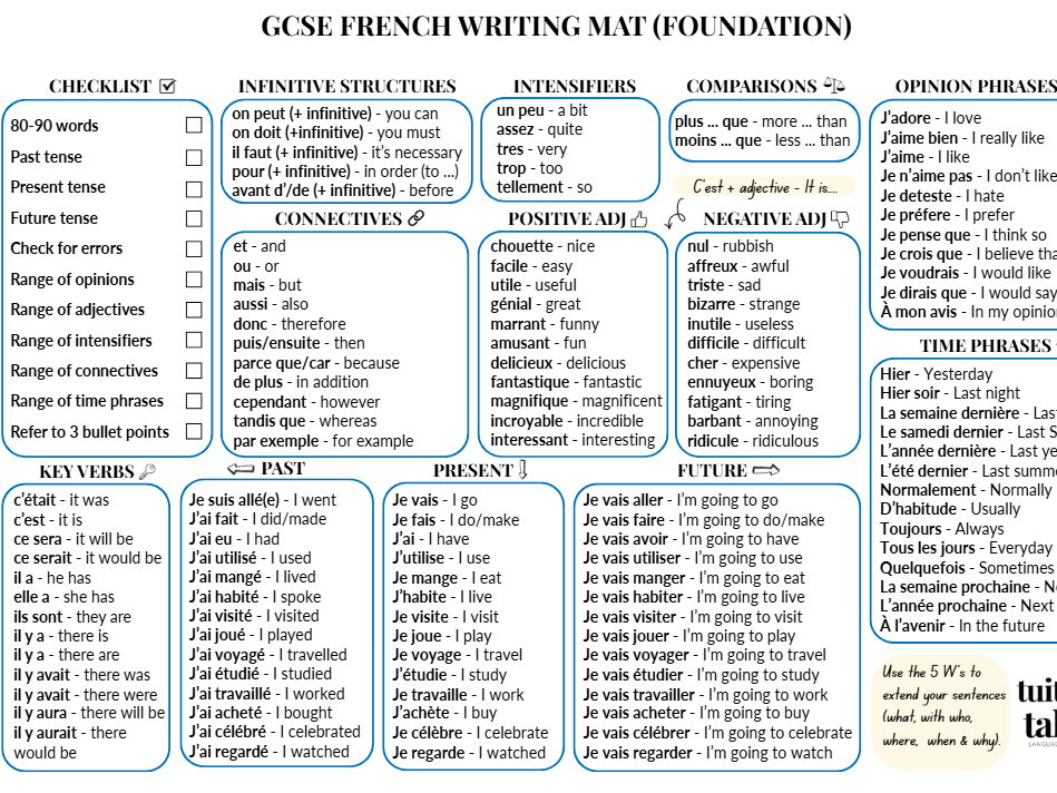GCSE French Writing Mat (Foundation)