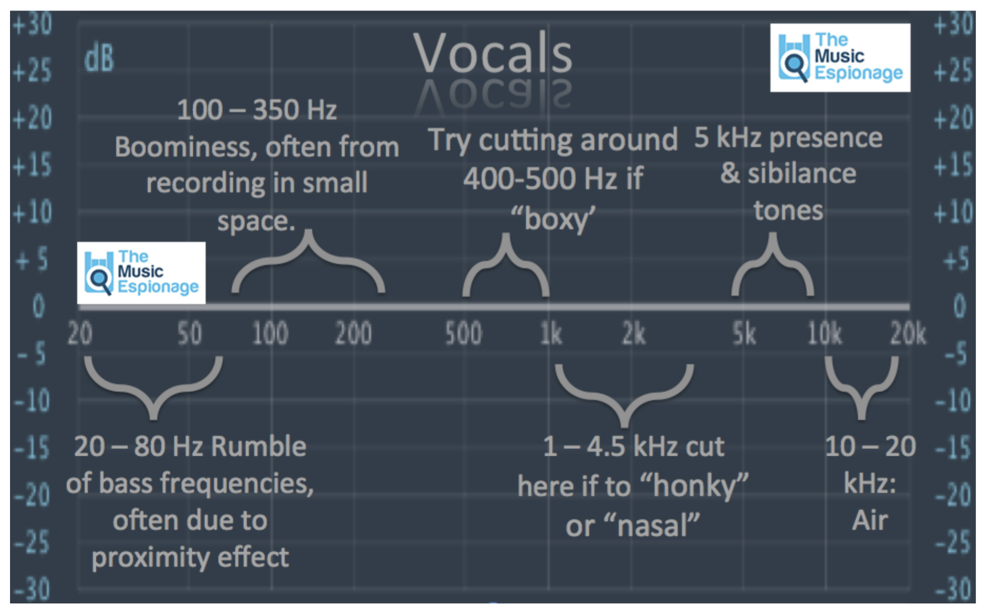 Violin Eq Chart My XXX Hot Girl