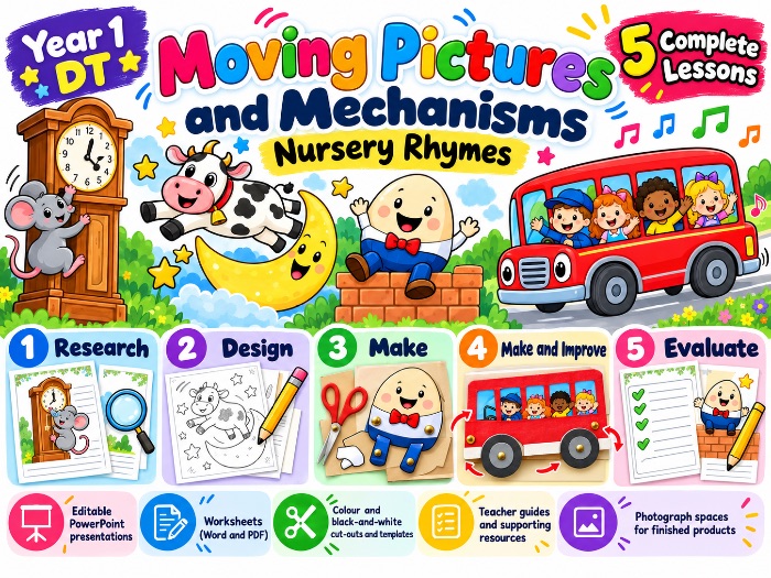 Year 1 DT – Moving Pictures and Mechanisms | Nursery Rhymes | 5 Lessons & Worksheets