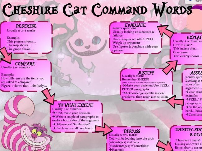 Cheshire cat command words