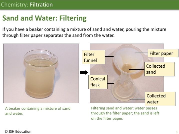 KS3 Chemistry: Separations - Filtration