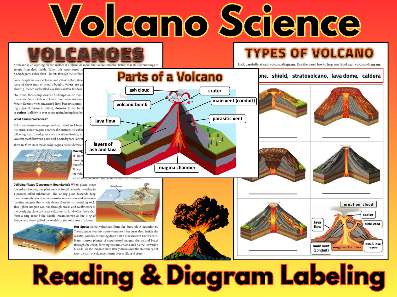 Volcano Science Reading & Diagram Pack