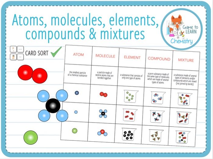 Elements And Compounds Worksheet