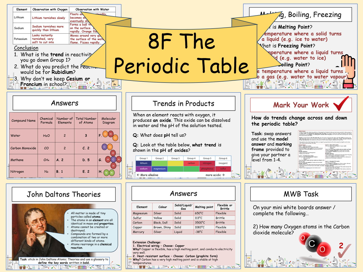 8F The Periodic Table *BUNDLE* Exploring Science