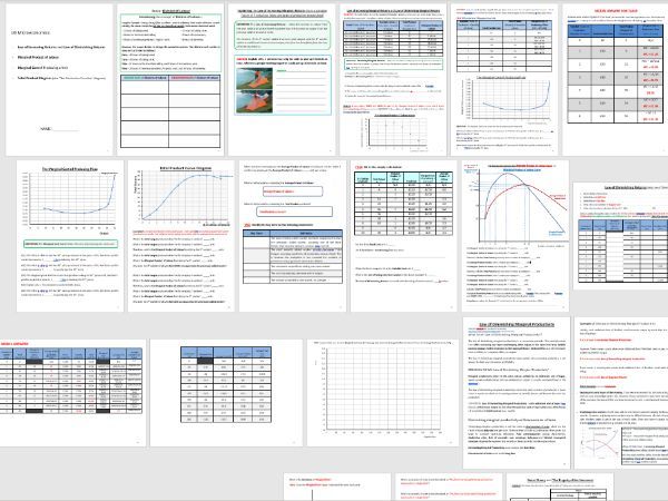 Diminishing Returns, Marginal Product of Labour, Total Product Curve ...