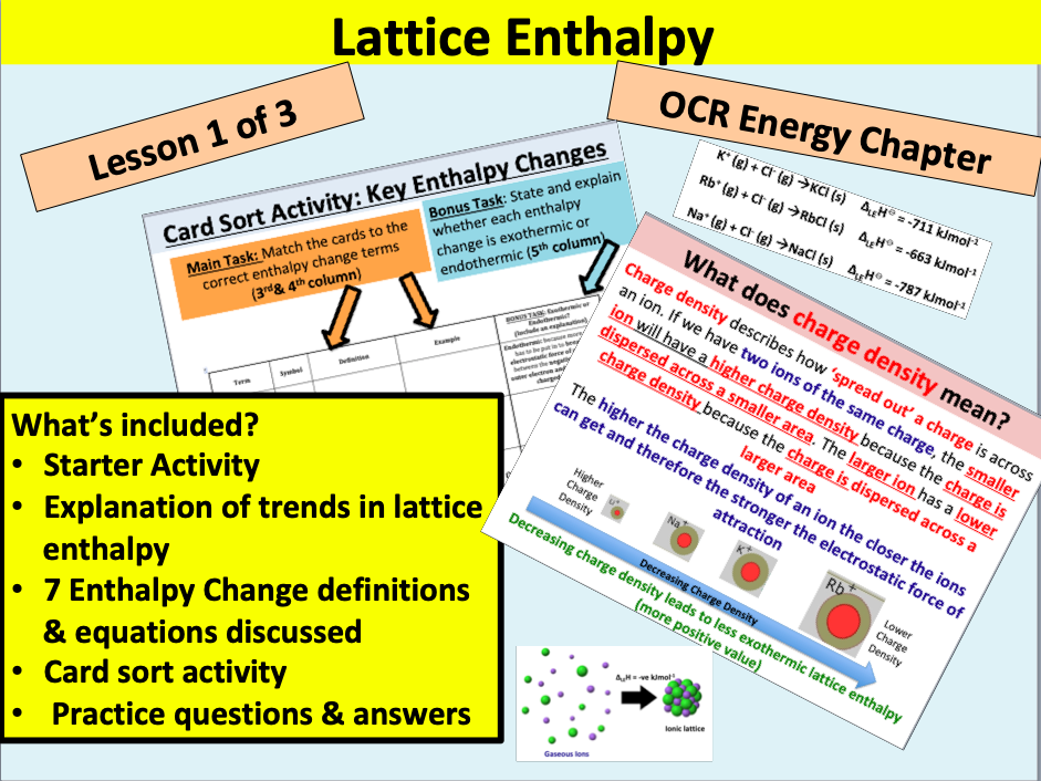 Lattice Enthalpy | Teaching Resources