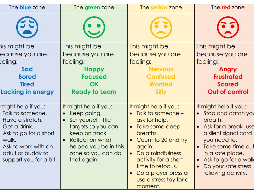 Supported Self Regulation Posters Teaching Resources