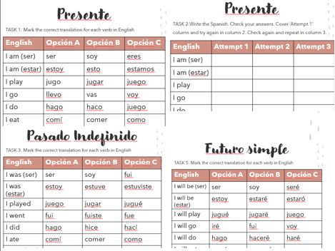 Spanish GCSE Essential Verbs Practice [present/past/future]- Booklet/Worksheets/Helpsheet w/answers