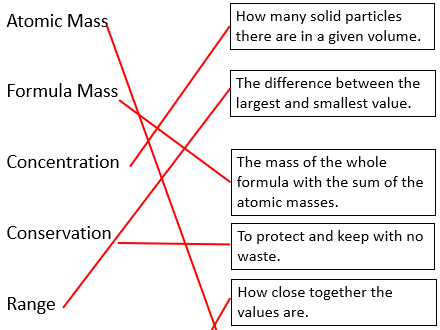 C3 Combined Keyword Revision