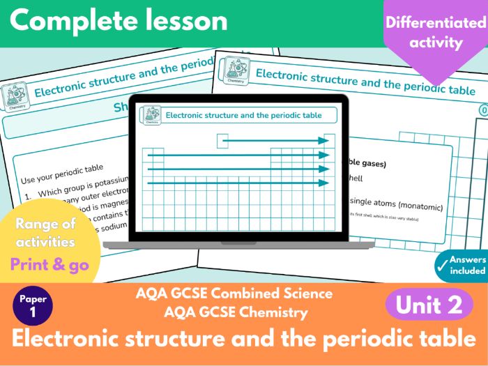 AQA GCSE Combined Science Chemistry | Electronic structure & the periodic table | Lesson 2.2