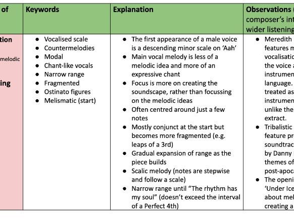 Unfamiliar Listening Practice Q5 - A Level Music (Edexcel) - Popular Music and Jazz