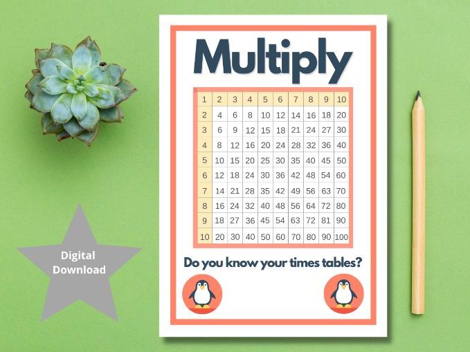Multiplication grid times table squares for KS1 and KS2 mathematics SET
