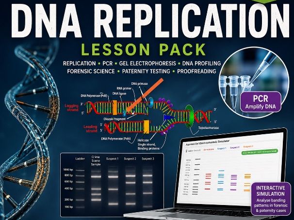 IBDP Biology D1.1 DNA Replication Lesson Pack