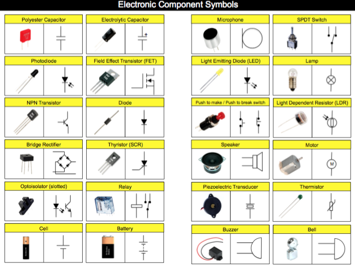 Electronic Symbols Activity & A3 poster | Teaching Resources