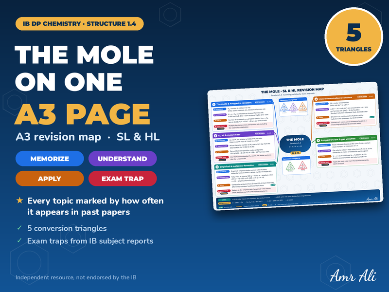 IB DP Chemistry S1.4 The Mole – A3 Revision Map (SL & HL, 2025 Syllabus)