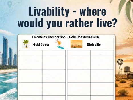 Livability Table Exercise