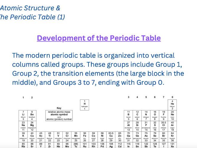 AQA GCSE Chemistry - Development of the Periodic Table