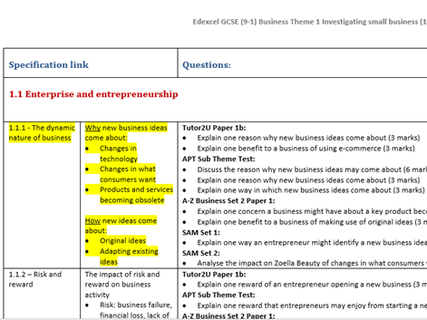 GCSE Business 9-1 Exam questions by topic area | Teaching Resources