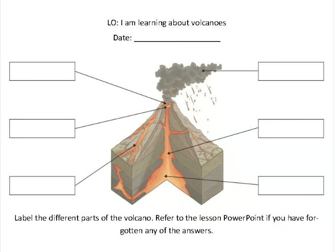 Create a labelled volcano template