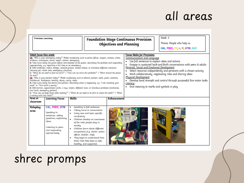 Continuous Provision Planning - EYFS-Shrec Link -People Who Help Us