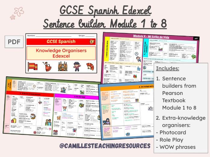 GCSE Spanish Knowledge Organisers / Revision Mats – Edexcel Aligned (Full Course)
