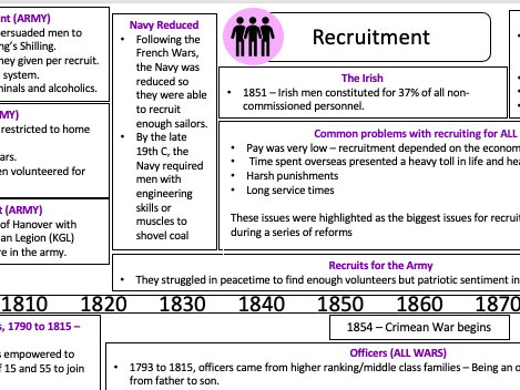 A-Level Edexcel British Experience of Warfare c1790 to 1918, Section C timelines