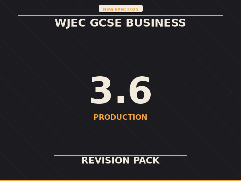 NEW SPEC 2025 WJEC GCSE Business – 3.6 Production – REVISION PACK