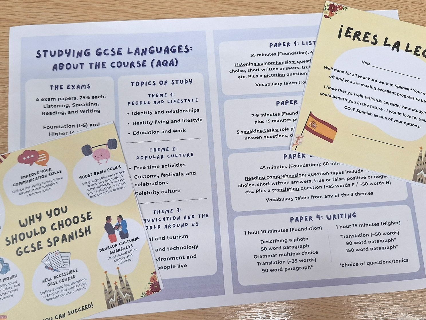 Spanish options postcards and AQA info sheet