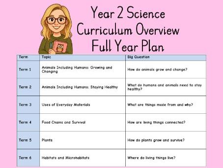 Year 2 Science Curriculum Overview – Full Year Plan