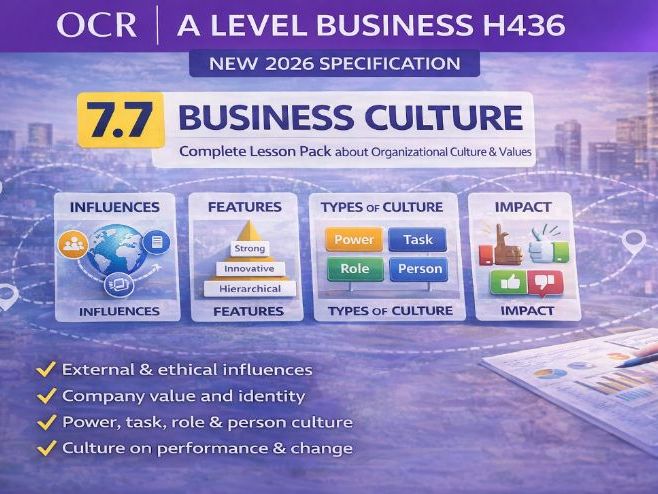 NEW 2026 OCR A Level Business H436 – 7.7 Ethics, Sustainability & ESG