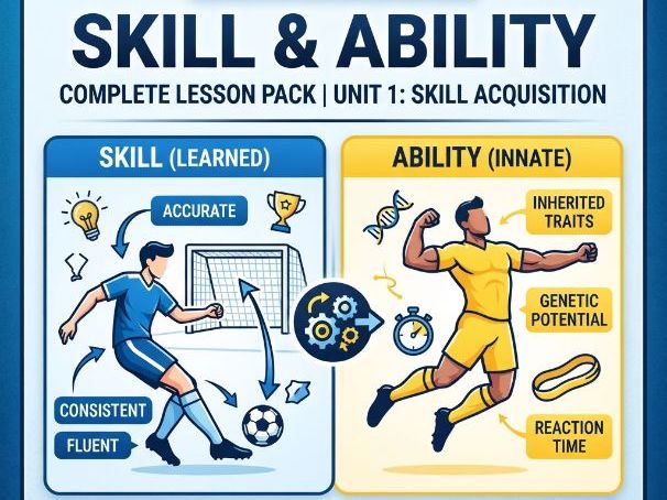 Cambridge IGCSE Physical Education (0413) – Skill and Ability Complete Lesson & Revision Pack