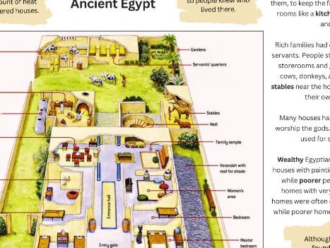 Homes In Ancient Egypt - Information and Bloom's Taxonomy Qs