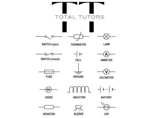 Science - Circuits