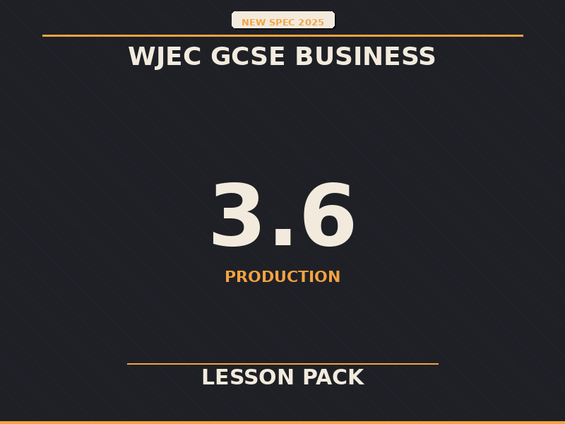 NEW SPEC 2025 WJEC GCSE Business – 3.6 Production – LESSON PACK