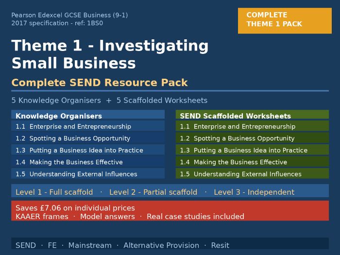 GCSE Business Edexcel | Theme 1 Complete SEND Resource Pack | 5 KOs + 5 Worksheets
