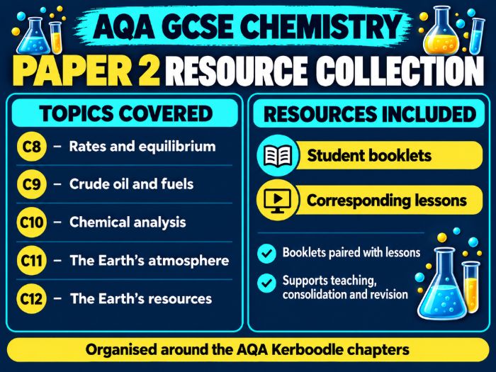 Chemistry Paper 2 Curriculum - Booklets & PowerPoints