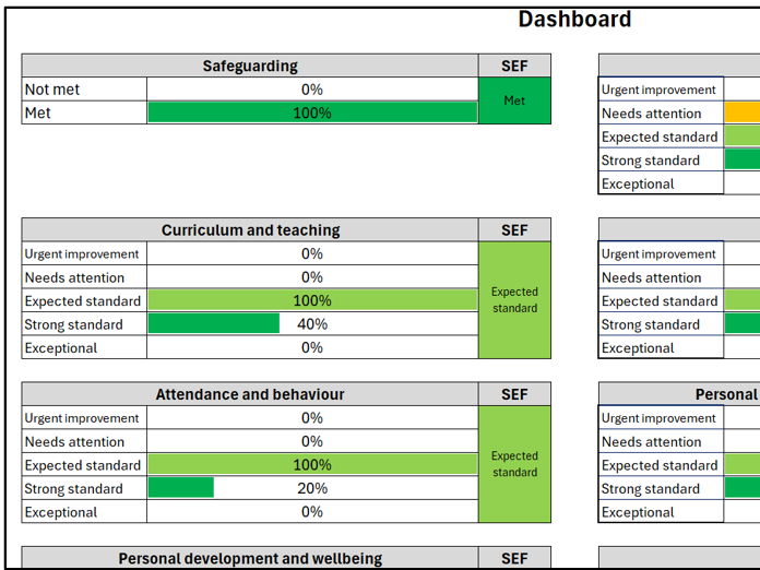 Ofsted SEF and target setting user guide