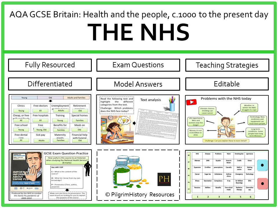 AQA GCSE Britain Health and the People: The NHS 1948 - The Creation of the National Health Service