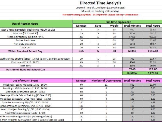 Directed Time. Examples 1265 Directed Time Calculator - Teachers, senior-leaders, headteachers ...