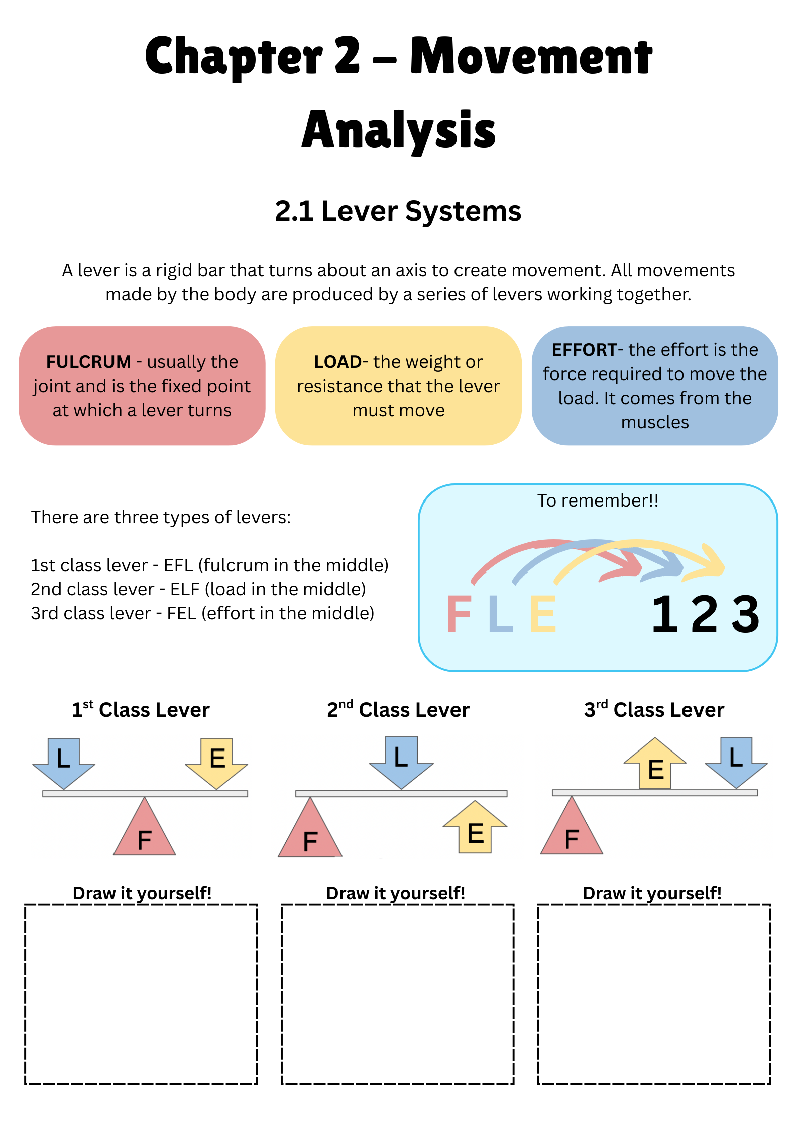 GCSE PE (AQA) - Paper 1 revision booklet | Teaching Resources