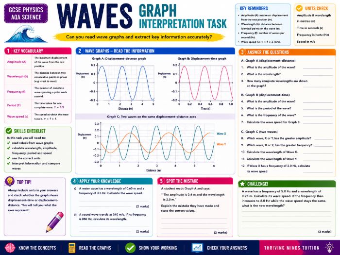 GCSE Physics Waves Graph Interpretation Task | AQA Science