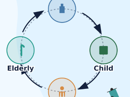 Animals: Human timeline