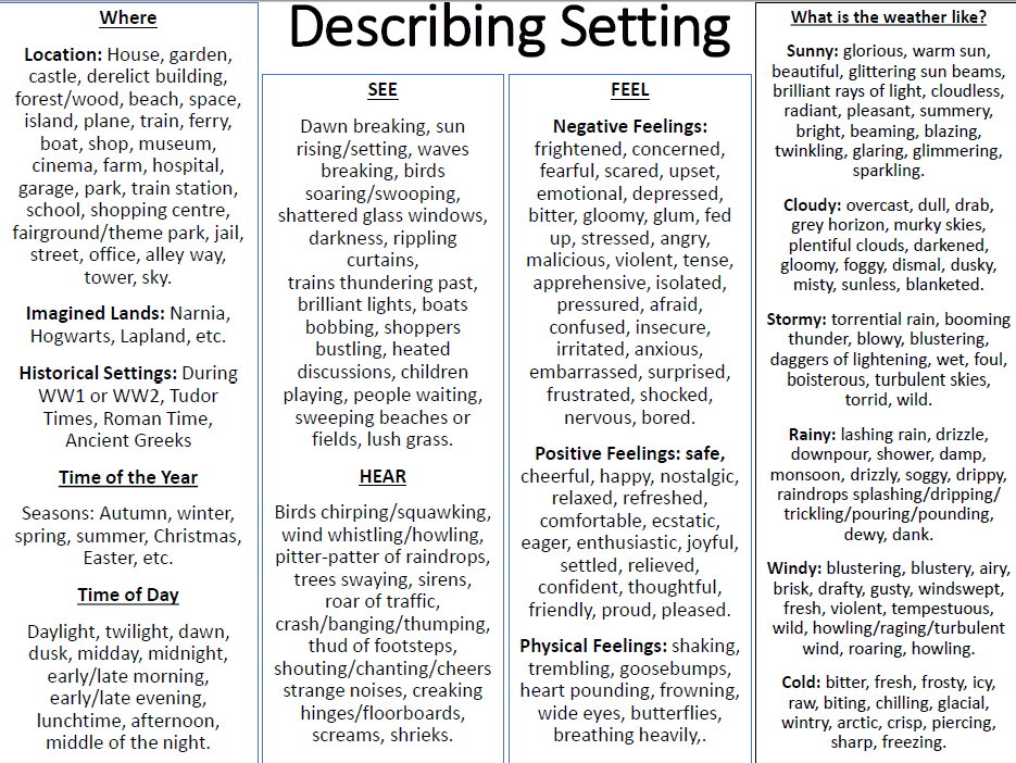 Descriptive Setting Word Mat